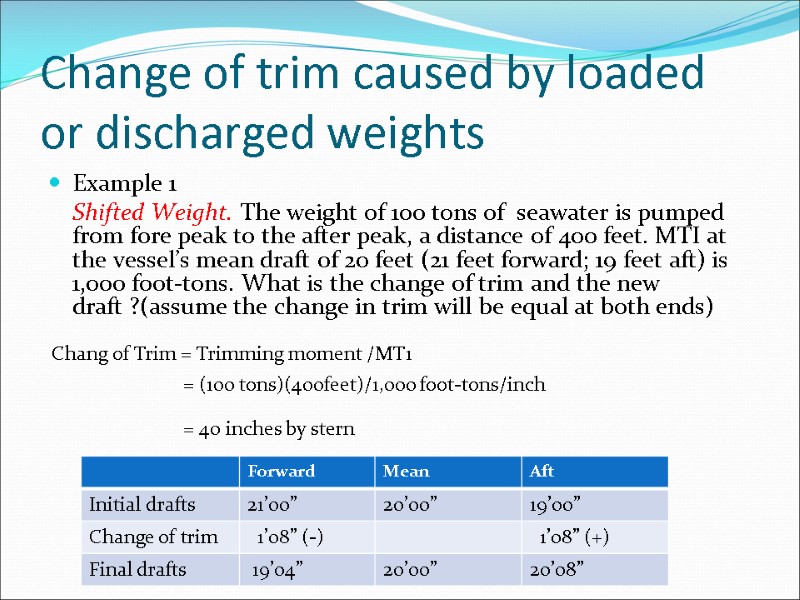 Change of trim caused by loaded or discharged weights Example 1   